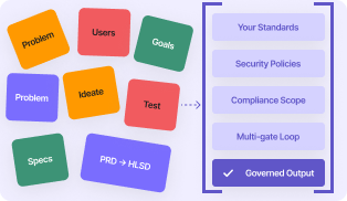 Design Thinking + Harness Engineering